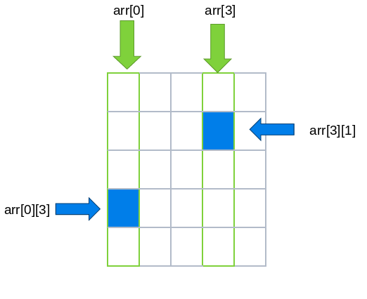 Array