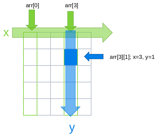 Array