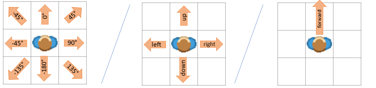 ../_images/direction.png