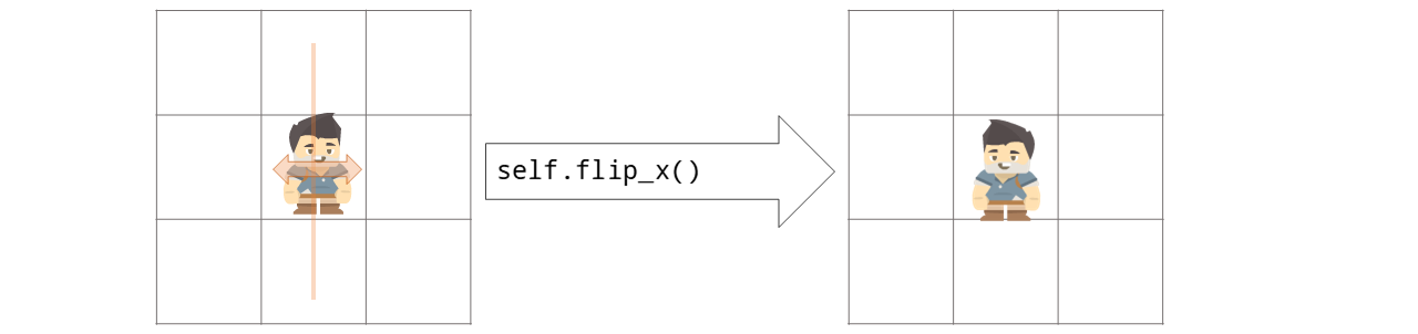 ../_images/flip_x.png