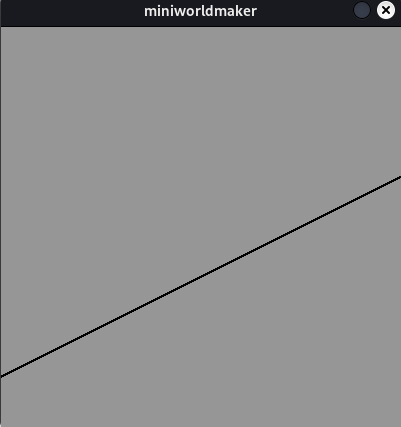 Diagramme