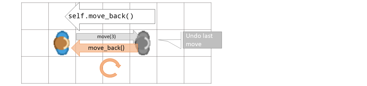 ../_images/move_back.png