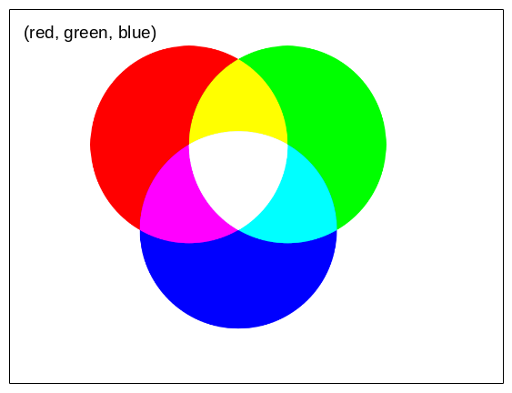 RGB-Farben